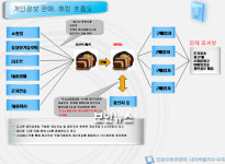 2천만여건 유출...사상 최대규모 개인정보유출 사건발생