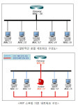 PC방 노린 ARP스푸핑 공격 급증, 게임계정 해킹 주의!