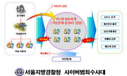 또다시 드러난 PC방 PC보안관리 허점...언제까지 방치?!