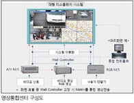 부산, 범죄예방과 국제적 안전도시 구축기반 마련