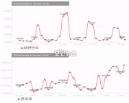 [대한민국 보안진단-2] 웹서비스 계획에서의 보안 적용