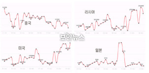 [대한민국 보안진단-2] 웹서비스 계획에서의 보안 적용