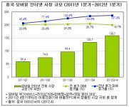 [中 온라인 시장규모-7] 모바일 인터넷