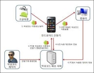 스마트폰 악성코드가 PC도 감염시켜...
