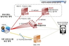 트라이큐브랩, 큐브디펜스 V2 출시