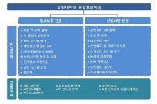 중앙대 일반대학원 융합보안학과 신입생 모집