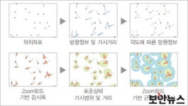 공간데이터 활용한 재난안전용 CCTV 운영방안