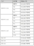 한컴오피스 임의코드 실행 취약점 발견