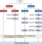 차세대 보안기기 드론, 아무데서나 날리면 벌금형?