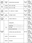넥스트유예술아카데미학원 | 금융결제원·한국동서발전 등 다시 풍성해진 보안인력 채용