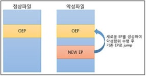 변조된 악성 한글 프로그램 파일 발견, 사용자 주의 경보
