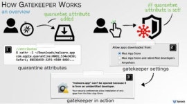 [주간 보안이슈] 안티멀웨어 기능 있는 Gatekeeper 취약점 발견 外