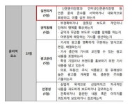 ‘인터넷신문 자율심의’ 동참 서약사 크게 증가