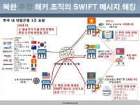 북한 추정 해커조직의 국제은행간 해킹사태! 국내 대형은행 포함돼