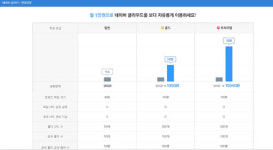 완전초보용! 랜섬웨어로부터 내 정보 지키는 백업 방법