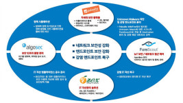 쿠도커뮤니케이션, 최적의 맞춤형 보안 솔루션 공급업체로 급부상