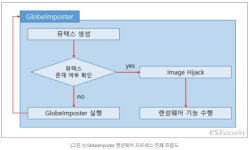 [주간 악성링크] 마이랜섬부터 매트릭스까지...랜섬웨어로 국내 웹 몸살