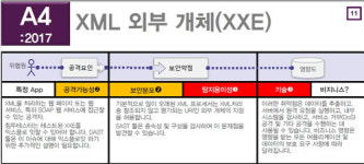 2017 OWASP TOP 10 RC2, 한국어 버전으로 꼼꼼히 살펴보기  