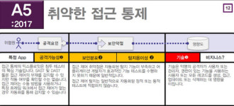 2017 OWASP TOP 10 RC2, 한국어 버전으로 꼼꼼히 살펴보기  