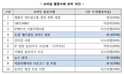 세계이동통신사업자협회 발표, 한국 모바일 참여지수 세계 1위