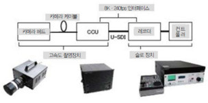[테크니컬 리포트] 8K 슬로모션 시스템과 8K 캠코더(1)