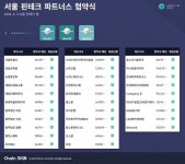 서울시, 블록체인으로 33개 파트너와 업무협약