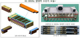 대한민국 엔지니어상, 방산분야 전자전 전문가 뽑혀