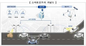 자율협력주행 인프라 기업 ‘해외 진출·기술 교류’ 지원 박차