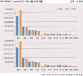 홈CCTV 美 수출... SW·인터페이스·가격 3박자 갖춰야 