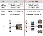 아파트 방범에 IP 카메라 전면 허용