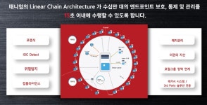녹십초알로에 효성중앙지사 | 효성ITX ‘태니엄’, 랜섬웨어 단 15초 안에 대응