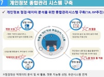2018년 하반기 개인정보보호 중점 추진정책 8가지 