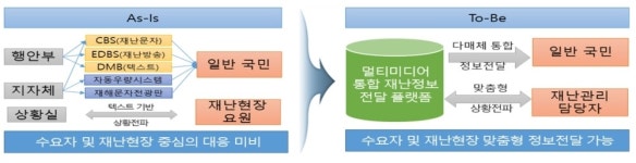 5G와 UHD로 재난 예·경보 한층 업그레이드된다 
