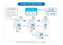 이노티움, 클라우드 기반 ‘스마트 시험관리 보안관제 시스템’ 출시