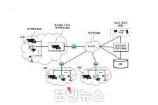 세연아이피특허사무소 | 세연테크, IP 카메라 프록시 기술 특허 2건 취득