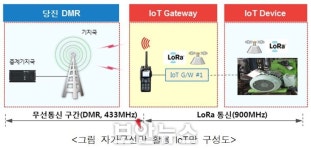 한국동서발전, 스마트발전소 구축 위한 무선 IoT망 실증 완료