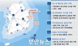 해수부, 초고속 해상무선통신망(LTE-M) 구축 본격 착수