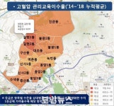 은평구보건소, 빅데이터 활용해 혈압 낮춘다!