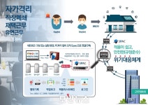 동방에스앤디, 재택·원격근무 환경에서의 효과적인 보안 솔루션 제시