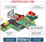 경남도민이 제안한 지역사회문제, 지역 ICT 기업 기술로 해결한다!