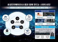 스마트삼육_효성 | 효성인포메이션시스템, 스마트시티를 완성하는 최적의 플랫폼
