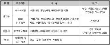원우이엔지 등 8개 보안기업, ‘2020년 글로벌 강소기업’ 선정