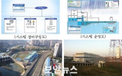 서울시, ‘빗물펌프장 스마트 강우분석 시스템’ 국내 최초 구축