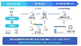 [ISEC 2020 미리보기] YH데이타베이스·안랩