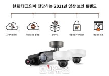 한화테크윈, 2021년 영상보안업계 5가지 트렌드 발표