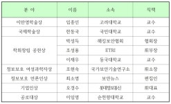한국정보보호학회, 창립 30주년 맞아 새로운 30년을 위한 비전 발표