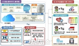 5G 기반 AI 응급의료시스템으로 응급환자 골든타임 확보
