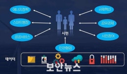 미래 산업 활용한 제주만의 스마트시티 서비스를 말하다