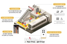 부산시, 스마트 기술 활용한 무장애 교통환경 만든다