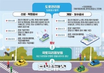 도로 준공 시 자율주행차 위한 정밀도로지도 함께 만든다
